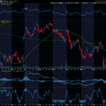 Chart of the Day: Nike (NKE)