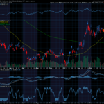Chart of the Day: Bitcoin 