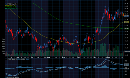 Chart of the Day: Bitcoin 