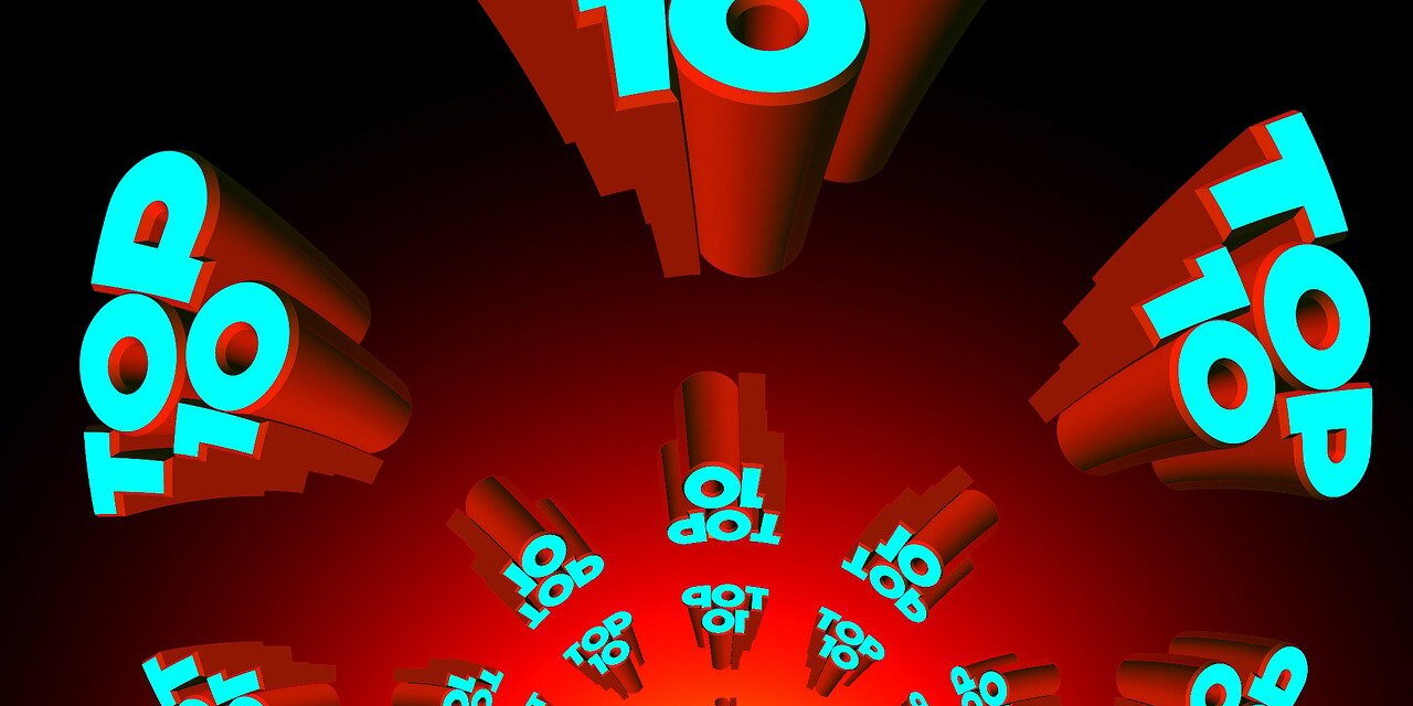 Top Ten Most Viewed Articles of 2025