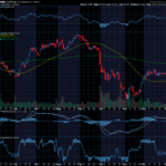 Chart of the Day: 2026 Super Bowl Trade Ideas