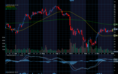Chart of the Day: 2026 Super Bowl Trade Ideas