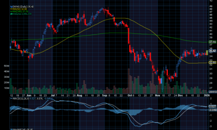 Chart of the Day: 2026 Super Bowl Trade Ideas