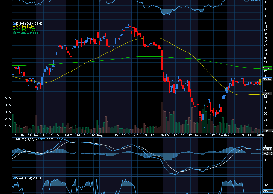 Chart of the Day: 2026 Super Bowl Trade Ideas
