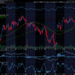 Chart of the Day: Planet Fitness (PLNT)