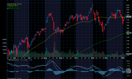 Chart of the Day: Palantir (PLTR)