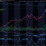 Chart of the Day: Invesco Aerospace & Defense ETF (PPA)