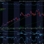 Chart of the Day: Broadcom (AVGO)