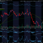 Chart of the Day: NuScale Power (SMR)
