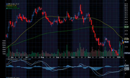 Chart of the Day: NuScale Power (SMR)