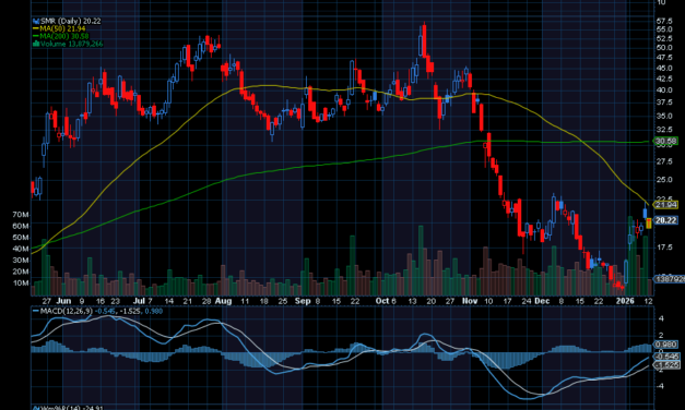 Chart of the Day: NuScale Power (SMR)