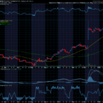 Chart of the Day: Revisiting Structure Therapeutics (GPCR)