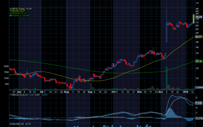 Chart of the Day: Revisiting Structure Therapeutics (GPCR)