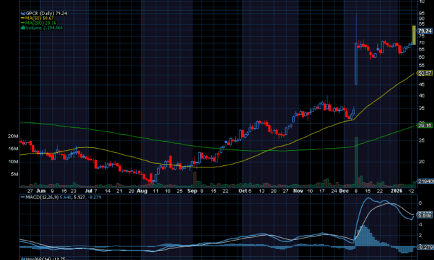 Chart of the Day: Revisiting Structure Therapeutics (GPCR)