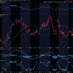 Chart of the Day: How to Trade the Potential for $5,000 Gold