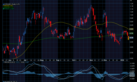 Chart of the Day: How to Trade the Potential for $5,000 Gold