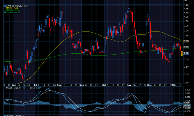 Chart of the Day: How to Trade the Potential for $5,000 Gold