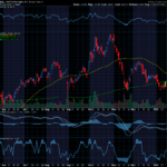Chart of the Day: Dell 
