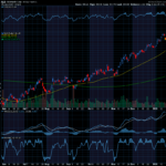 Chart of the Day: Albemarle (ALB)