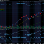 Chart of the Day: VanEck Vectors Gold Miners ETF (GDX)