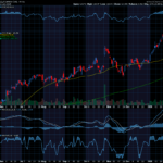 Chart of the Day: Cameco Corp. (CCJ)