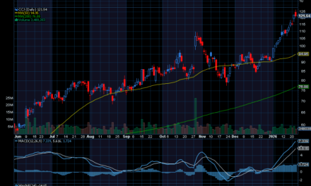 Chart of the Day: Cameco Corp. (CCJ)