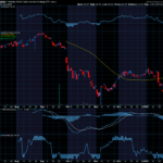 Chart of the Day: YieldMax DKNG Option Income Strategy ETF (DRAY)