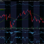 Chart of the Day: Palo Alto Networks (PANW)