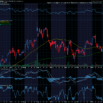 Chart of the Day: Affirm Holdings (AFRM)