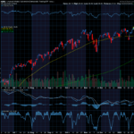Chart of the Day: How to Trade What Congress Trades on the Cheap