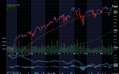 Chart of the Day: How to Trade What Congress Trades on the Cheap