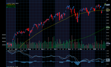 Chart of the Day: How to Trade What Congress Trades on the Cheap