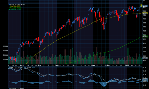 Chart of the Day: How to Trade What Congress Trades on the Cheap