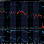 Chart of the Day: Abbott Laboratories (ABT)