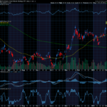 Chart of the Day: If You Believe Bitcoin Could Drop More, Buy These 2 ETFs