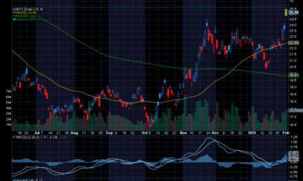 Chart of the Day: If You Believe Bitcoin Could Drop More, Buy These 2 ETFs