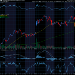 Chart of the Day: Advanced Micro Devices (AMD)