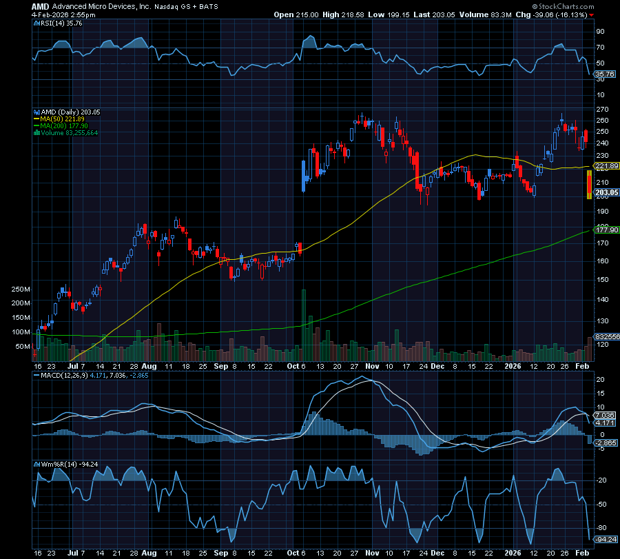 chart-of-the-day-advanced-micro-devices-amd-tradewins-daily