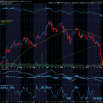 Chart of the Day: Bitcoin Now Below $70,000 – and Plummeting
