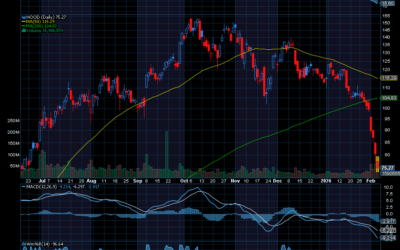 Chart of the Day: Bitcoin Now Below $70,000 – and Plummeting