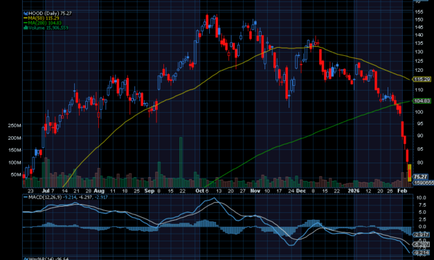 Chart of the Day: Bitcoin Now Below $70,000 – and Plummeting