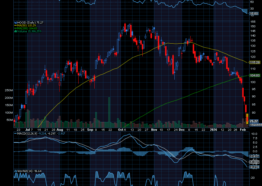Chart of the Day: Bitcoin Now Below $70,000 – and Plummeting