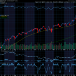 Chart of the Day: Protect Your Portfolio with Yielding ETFs