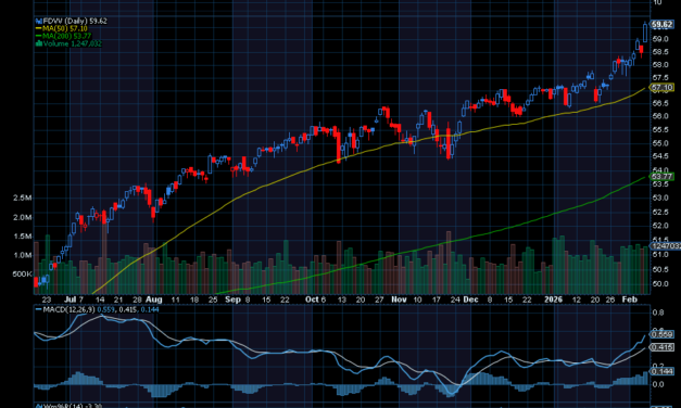 Chart of the Day: Protect Your Portfolio with Yielding ETFs