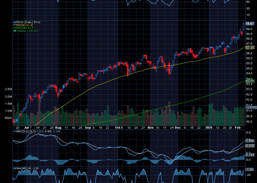 Chart of the Day: Protect Your Portfolio with Yielding ETFs