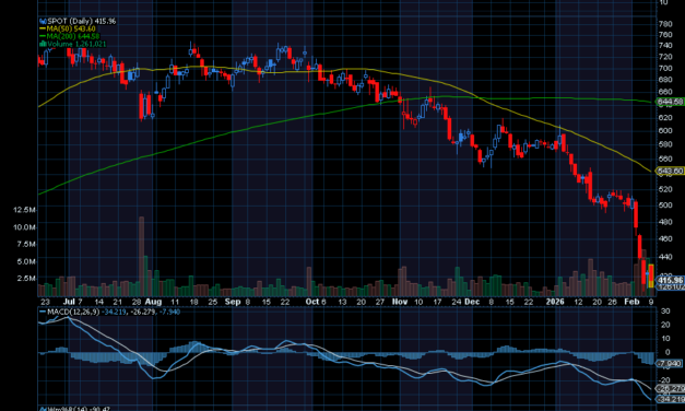 Chart of the Day: Spotify (SPOT)