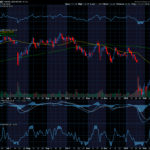 Chart of the Day: Abbott Laboratories (ABT)