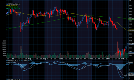 Chart of the Day: Abbott Laboratories (ABT)