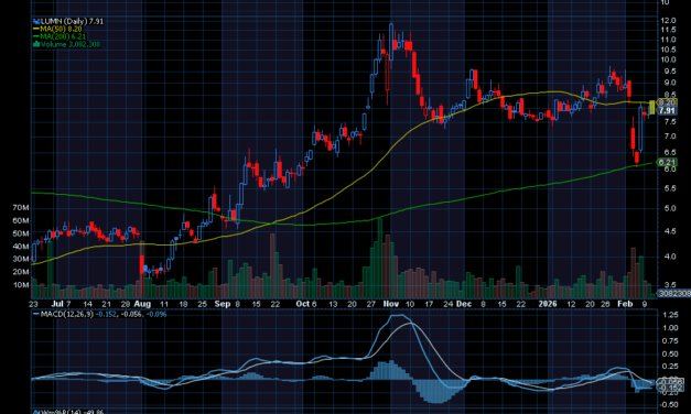 Chart of the Day: Lumen Technologies (LUMN)