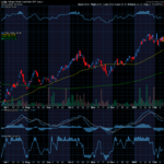 Chart of the Day: Range Global Coal ETF (COAL)